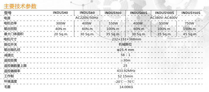 美国catalogue提升门电机